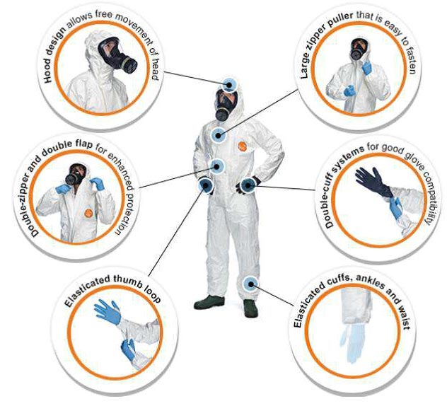 chemical safety suit