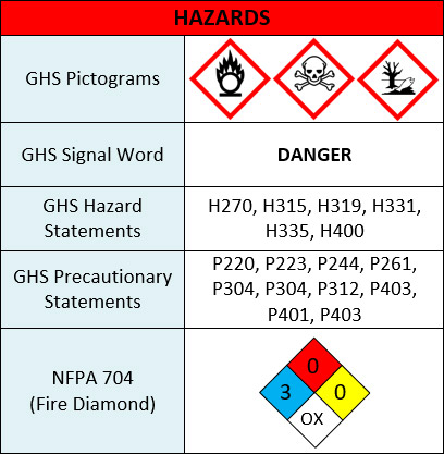 chlorine hazards